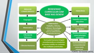 FONTE: Os Autores (2014) 
 