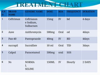 Normadose pnemonia-210126105302 how to treat it hos | PPTX