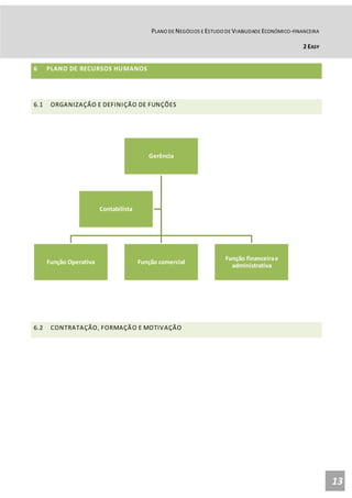 PLANO DE NEGÓCIOS E ESTUDO DE VIABILIDADE ECONÓMICO-FINANCEIRA
2 EASY
13
6 PLANO DE RECURSOS HUMANOS
6.1 ORGANIZAÇÃO E DEFINIÇÃO DE FUNÇÕES
6.2 CONTRATAÇÃO, FORMAÇÃO E MOTIVAÇÃO
Gerência
Função Operativa Função comercial
Função financeirae
administrativa
Contabilista
 