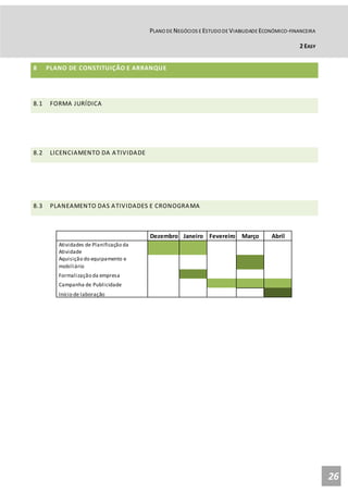 PLANO DE NEGÓCIOS E ESTUDO DE VIABILIDADE ECONÓMICO-FINANCEIRA
2 EASY
26
8 PLANO DE CONSTITUIÇÃO E ARRANQUE
8.1 FORMA JURÍDICA
8.2 LICENCIAMENTO DA ATIVIDADE
8.3 PLANEAMENTO DAS ATIVIDADES E CRONOGRAMA
Dezembro Janeiro Fevereiro Março Abril
Atividades de Planificação da
Atividade
Aquisição do equipamento e
mobiliário
Formalização da empresa
Campanha de Publicidade
Início de laboração
 