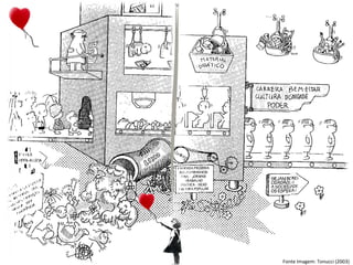 Fonte Imagem: Tonucci (2003)  