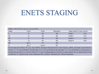 Pancreatic neuroendocrine tumors | PPTX