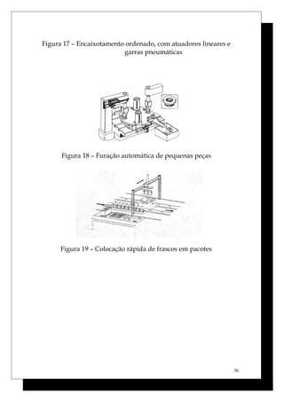 Figura 17 – Encaixotamento ordenado, com atuadores lineares e
garras pneumáticas
Figura 18 – Furação automática de pequenas peças
Figura 19 – Colocação rápida de frascos em pacotes
36
 