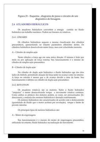 Figura 21 - Esquema , diagrama de passo e circuito de um
dispositivo de fresagem.
2.4 ATUADORES HIDRÁULICOS
Os atuadores hidráulicos convertem a energia contida no fluido
hidráulico em trabalho mecânico. Podem ser lineares ou rotativos.
2.4.1. LINEARES
Os cilindros hidráulicos seguem a mesma classificação dos cilindros
pneumáticos, apresentando no entanto parâmetros diferentes destes. Os
cilindros hidráulicos desenvolvem maior força, mas com velocidades menores.
A – Cilindro de simples ação
Neste cilindro a força age em uma única direção. O retorno é feito por
mola ou por aplicação de força externa. Seu funcionamento é o mesmo do
cilindro de simples ação pneumático.
B – Cilindro de dupla ação
No cilindro de dupla ação hidráulico o fluido hidráulico age dos dois
lados do êmbolo, permitindo atuação de força tanto no avanço como no retorno.
A força no retorno é menor que a de avanço devido a área da haste. Seu
funcionamento é idêntico ao cilindro de dupla ação pneumático.
2.4.2 .ROTATIVOS
Os atuadores rotativos são os motores. Neles o fluido hidráulico
“empurra” o motor desenvolvendo torque e movimento rotativo contínuo.
Como ambos os pórticos dos motores podem, as vezes, ser pressurizados (bi-
direcionais), a maioria dos motores hidráulicos é drenado externamente.
Os motores hidráulicos são caracterizados de acordo com o deslocamento
(quantidade de fluido que o motor aceitará por revolução), torque e limite de
pressão máxima.
Os principais tipos de motores hidráulicos são:
A – Motor de engrenagens
Seu funcionamento é o mesmo do motor de engrenagens pneumático,
utilizando no entanto, fluido hidráulico na realização do movimento.
38
 