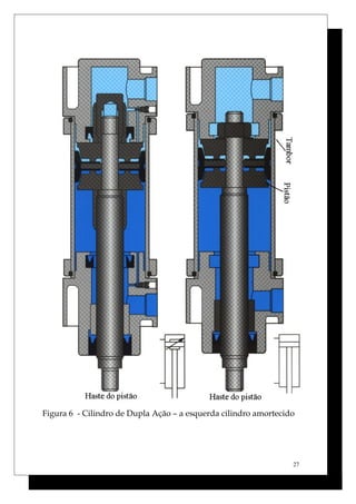 Figura 6 - Cilindro de Dupla Ação – a esquerda cilindro amortecido
27
 