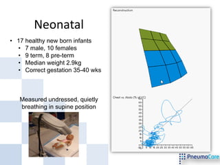 Neonatal
• 17 healthy new born infants
  • 7 male, 10 females
  • 9 term, 8 pre-term
  • Median weight 2.9kg
  • Correct gestation 35-40 wks



   Measured undressed, quietly
   breathing in supine position
 
