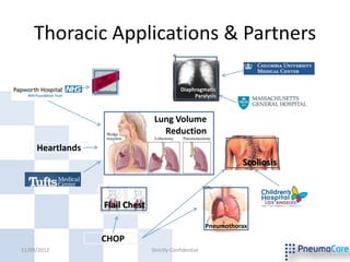 Thoracic Applications & Partners

                  Mesothelioma                   Diaphragmatic
                                                      Paralysis



                                     Lung Volume
                                       Reduction
     Heartlands
                                                                      Scoliosis



                      Flail Chest

                                                            Pneumothorax
                    CHOP
11/09/2012                          Strictly Confidential                         15
 