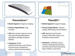 PneumaScanTM                               Thora3DITM
    • Market Segment: Diagnosis Imaging      • Market Segment: Surgical Imaging

    • Primary Target Market: Lung            • Primary Target Market: Thoracic
      Function                                 surgery, Monitoring, and Ventilation

    • USP: Non-contact, Capture current      • USP: Regional lung-function
      and presently excluded patient           analysis, Interactive output, non-
      population, portable to patient          irradiative measurement
      bedside

    • Indications: COPD,                     • Indications : LVR/VATS, pectus,
      paediatric/neonate, cystic fibrosis,     scoliosis, diaphragmatic paralysis,
      neuromuscular, emphysema,                ventilation optimisation/weaning,
      asthma, dysfunctional breathing          hyper-Inflation, asymmetry.

11/09/2012                                                                            2
 