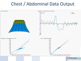 Chest / Abdominal Data Output
 