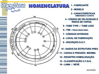 1 - FABRICANTE 2 - MODELO 3 - CARACTERÍSTICAS DIMENSÕES E CONSTR. 4 - CÓDIGO DE VELOCIDADE E ÍNDICE DE CARGA 5 - TUBE TYPE  /  TUBE LESS 6 - TWI -  TREAD WEAR INDIC. 7 - CÓDIGOS INTERNOS 8 - LOCAL DE FABRICAÇÃO 9 - INSCRIÇÃO D.O.T. 11 - CARGA E PRESSÃO  MÁXIMA 12 - REGISTRO HOMOLOGAÇÃO 13 - CLASSIFICAÇÃO U.T.Q.G. 10 - DADOS DA ESTRUTURA PNEU 14 - LAMA  /  NEVE 