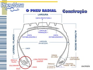 LARGURA DA SECÇÃO ALTURA DA SECÃO CALCANHAR SOLA UNHA LONA PROTETORA CHAFER FILETE DE CENTRAGEM PACOTES FRISOS  METAL ÄNGULO C/ Camara 5º S/ Camara 15º VIRADA  DA LONA CINTA PROTETORA 4 CINTA DE TRANSIÇÃO 1 CINTA  ESTABILIZADORA 2 CINTA  ESTABILIZADORA 3 LARGURA LATERAL / FLANCO LINER ÁREA do TALÃO 