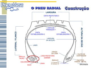 LARGURA DA SECÇÃO ALTURA DA SECÃO CALCANHAR SOLA UNHA LONA PROTETORA CHAFER FILETE DE CENTRAGEM PACOTES FRISOS  METAL ÄNGULO C/ Camara 5º S/ Camara 15º VIRADA  DA LONA CINTA PROTETORA 4 CINTA DE TRANSIÇÃO 1 CINTA  ESTABILIZADORA 2 CINTA  ESTABILIZADORA 3 LARGURA LATERAL / FLANCO LINER ÁREA do TALÃO 
