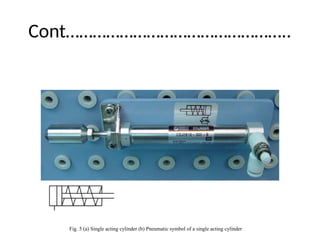 Cont…………………………………………..
Fig. 5 (a) Single acting cylinder (b) Pneumatic symbol of a single acting cylinder
 