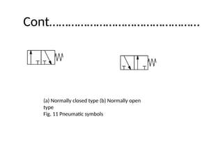 Cont…………………………………………
(a) Normally closed type (b) Normally open
type
Fig. 11 Pneumatic symbols
 