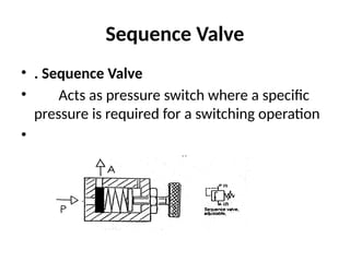 Sequence Valve
• . Sequence Valve
• Acts as pressure switch where a specific
pressure is required for a switching operation
•
 