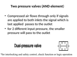 Two pressure valves (AND element)
• Compressed air flows through only if signals
are applied to both inlets the signal which is
last applied passes to the outlet
• for 2 different input pressure, the smaller
pressure will pass to the outlet
•for interlocking and safety control, check function or logic operation
 