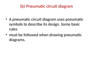 (b) Pneumatic circuit diagram
• A pneumatic circuit diagram uses pneumatic
symbols to describe its design. Some basic
rules
• must be followed when drawing pneumatic
diagrams.
 