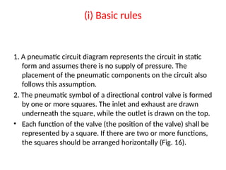 (i) Basic rules
1. A pneumatic circuit diagram represents the circuit in static
form and assumes there is no supply of pressure. The
placement of the pneumatic components on the circuit also
follows this assumption.
2. The pneumatic symbol of a directional control valve is formed
by one or more squares. The inlet and exhaust are drawn
underneath the square, while the outlet is drawn on the top.
• Each function of the valve (the position of the valve) shall be
represented by a square. If there are two or more functions,
the squares should be arranged horizontally (Fig. 16).
 