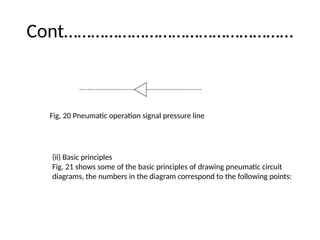 Cont……………………………………………
Fig. 20 Pneumatic operation signal pressure line
(ii) Basic principles
Fig. 21 shows some of the basic principles of drawing pneumatic circuit
diagrams, the numbers in the diagram correspond to the following points:
 