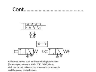Cont……………………………………..
Assistance valves, such as those with logic functions
(for example, memory, ‘AND’, ‘OR’, ‘NOT’, delay,
etc), can be put between the pneumatic components
and the power control valves.
 