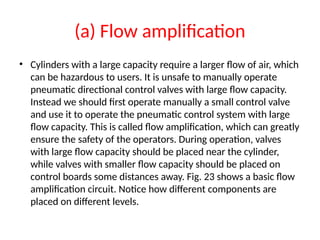 (a) Flow amplification
• Cylinders with a large capacity require a larger flow of air, which
can be hazardous to users. It is unsafe to manually operate
pneumatic directional control valves with large flow capacity.
Instead we should first operate manually a small control valve
and use it to operate the pneumatic control system with large
flow capacity. This is called flow amplification, which can greatly
ensure the safety of the operators. During operation, valves
with large flow capacity should be placed near the cylinder,
while valves with smaller flow capacity should be placed on
control boards some distances away. Fig. 23 shows a basic flow
amplification circuit. Notice how different components are
placed on different levels.
 