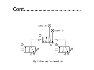 Cont…………………………………….
Fig. 25 Memory function circuit
 