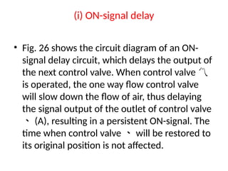 (i) ON-signal delay
• Fig. 26 shows the circuit diagram of an ON-
signal delay circuit, which delays the output of
the next control valve. When control valve 
is operated, the one way flow control valve
will slow down the flow of air, thus delaying
the signal output of the outlet of control valve
(A), resulting in a persistent ON-signal. The

time when control valve will be restored to

its original position is not affected.
 