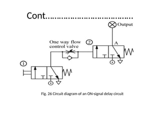 Cont…………………………………
Fig. 26 Circuit diagram of an ON-signal delay circuit
 