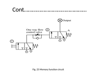 Cont………………………………………
Fig. 25 Memory function circuit
 