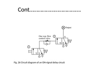 Cont……………………………….
Fig. 26 Circuit diagram of an ON-signal delay circuit
 