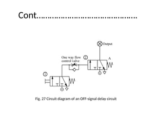Cont……………………………………….
Fig. 27 Circuit diagram of an OFF-signal delay circuit
 