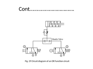 Cont…………………………….
Fig. 29 Circuit diagram of an OR function circuit
 
