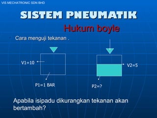 SISTEM PNEUMATIK Hukum boyle Cara menguji tekanan . V1=10 P1=1 BAR P2=? Apabila isipadu dikurangkan tekanan akan bertambah? VIS MECHATRONIC SDN BHD V2=5 