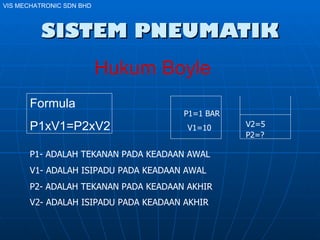 SISTEM PNEUMATIK Hukum Boyle Formula P1xV1=P2xV2 P1- ADALAH TEKANAN PADA KEADAAN AWAL V1- ADALAH ISIPADU PADA KEADAAN AWAL P2- ADALAH TEKANAN PADA KEADAAN AKHIR V2- ADALAH ISIPADU PADA KEADAAN AKHIR   P1=1 BAR V1=10 V2=5 P2=? VIS MECHATRONIC SDN BHD 