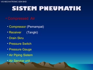 SISTEM PNEUMATIK VIS MECHATRONIC SDN BHD Compressed  Air Compressor  (Pemampat) Receiver  (Tangki) Drain Skru Pressure Switch   Pressure Gauge Air Piping Sistem Air Service unit 