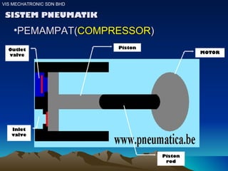 SISTEM PNEUMATIK PEMAMPAT( COMPRESSOR ) VIS MECHATRONIC SDN BHD MOTOR Piston Piston rod Outlet   valve Inlet valve 