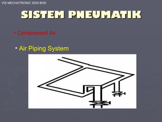 SISTEM PNEUMATIK Compressed Air Air   Piping System VIS MECHATRONIC SDN BHD 