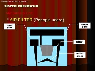 Air Service Unit AIR FILTER  (Penapis udara)   SISTEM PNEUMATIK VIS MECHATRONIC SDN BHD Outlet  port Inlet port Filter Buffle plate 