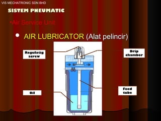 VIS MECHATRONIC SDN BHD SISTEM PNEUMATIC Air Service Unit AIR LUBRICATOR  (Alat pelincir) Regulatig screw Drip chamber Feed tube Oil 