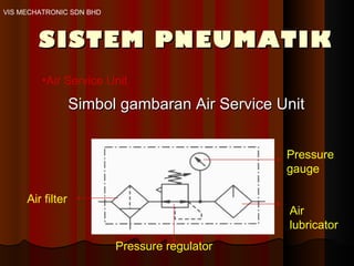 VIS MECHATRONIC SDN BHD SISTEM PNEUMATIK Air Service Unit Simbol gambaran Air Service Unit Air filter Pressure regulator Air lubricator Pressure gauge 