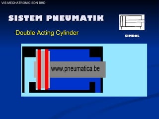 SISTEM PNEUMATIK VIS MECHATRONIC SDN BHD Double Acting Cylinder SIMBOL 