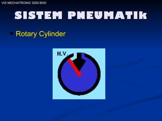 SISTEM PNEUMATIk Rotary Cylinder  VIS MECHATRONIC SDN BHD 