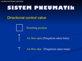 SISTEM PNEUMATIk Directional control valve  VIS MECHATRONIC SDN BHD Air flow open  (Pengaliran udara buka) Air flow shut   (Pengaliran udara tutup) Switching position 