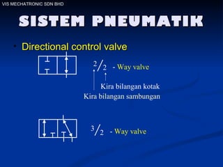 SISTEM PNEUMATIK Directional control valve 2 2 3 2 VIS MECHATRONIC SDN BHD -  Way valve Kira bilangan sambungan Kira bilangan kotak -  Way valve 