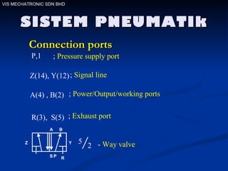 SISTEM PNEUMATIk Connection ports P,1 Z(14), Y(12) A(4) , B(2) R(3),  S(5) ;  Pressure supply port ;  Signal line ;  Power/Output/working ports ;  Exhaust port VIS MECHATRONIC SDN BHD P S R A B Y Z -  Way valve 5 2 