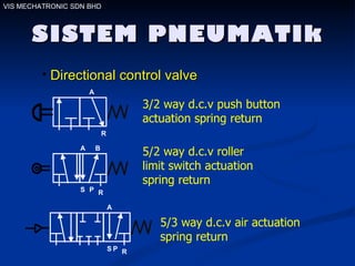 SISTEM PNEUMATIk VIS MECHATRONIC SDN BHD Directional control valve 3/2 way d.c.v push button actuation spring return 5/2 way d.c.v roller limit switch actuation spring return 5/3 way d.c.v air actuation spring return  R A B S R A S R A P P 
