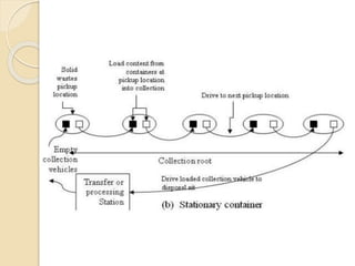 Modern Method of Solid Waste Collection | PPTX