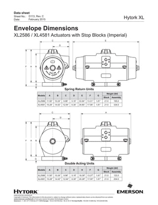 www.emerson.com/hytork
Copyright © Emerson. The information in this document is subject to change without notice. Updated data sheets can be obtained from our website
www.emerson.com/hytork or from your nearest Actuation Technologies Center:
America’s: +1 281 477 4100 (fax 477 2809) Europe: +36 22 530 950 (fax +36 22 54 37 00) Asia Pacific: +65 650 14 600 (fax +65 626 80 028)
Sheet No.:
Date:
Data sheet
Hytork XLD113, Rev. C
February 2015
Envelope Dimensions
XL2586 / XL4581 Actuators with Stop Blocks (Imperial)
C
D
H
A BF
G
C
D
E
A BF
G
Spring Return Units
Double Acting Units
Models A B C D E F G
Weight (lbf)
Block Assembly
XL2586 11.50’’ 10.24’’ 9.96’’ 5.16’’ 33.94’’ 13.31’’ 1.81’’ 21.0 195.0
XL4581 15.28’’ 14.02’’ 12.64’’ 6.30’’ 34.80’’ 17.09’’ 1.81’’ 21.0 334.0
Models A B C D H F G
Weight (lbf)
Block Assembly
XL2586 11.50" 10.24" 9.96" 5.16" 18.39" 13.27" 1.81" 21.0 122.0
XL4581 15.28" 14.02" 12.64" 6.30" 20.28" 17.05" 1.81" 21.0 204.0
 