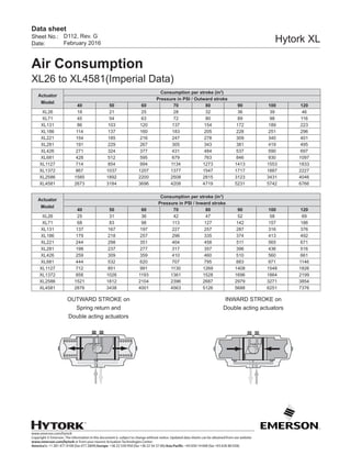 www.emerson.com/hytork
Copyright © Emerson. The information in this document is subject to change without notice. Updated data sheets can be obtained from our website
www.emerson.com/hytork or from your nearest Actuation Technologies Center:
America’s: +1 281 477 4100 (fax 477 2809) Europe: +36 22 530 950 (fax +36 22 54 37 00) Asia Pacific: +65 650 14 600 (fax +65 626 80 028)
Sheet No.:
Date:
Data sheet
Hytork XLD112, Rev. G
February 2016
Air Consumption
XL26 to XL4581(Imperial Data)
OUTWARD STROKE on
Spring return and
Double acting actuators
INWARD STROKE on
Double acting actuators
Actuator
Model
Consumption per stroke (in3
)
Pressure in PSI / Outward stroke
40 50 60 70 80 90 100 120
XL26 18 21 25 28 32 36 39 46
XL71 45 54 63 72 80 89 98 116
XL131 86 103 120 137 154 172 189 223
XL186 114 137 160 183 205 228 251 296
XL221 154 185 216 247 278 309 340 401
XL281 191 229 267 305 343 381 419 495
XL426 271 324 377 431 484 537 590 697
XL681 428 512 595 679 763 846 930 1097
XL1127 714 854 994 1134 1273 1413 1553 1833
XL1372 867 1037 1207 1377 1547 1717 1887 2227
XL2586 1585 1892 2200 2508 2815 3123 3431 4046
XL4581 2673 3184 3696 4208 4719 5231 5742 6766
Actuator
Model
Consumption per stroke (in3
)
Pressure in PSI / Inward stroke
40 50 60 70 80 90 100 120
XL26 25 31 36 42 47 52 58 69
XL71 68 83 98 113 127 142 157 186
XL131 137 167 197 227 257 287 316 376
XL186 179 218 257 296 335 374 413 492
XL221 244 298 351 404 458 511 565 671
XL281 198 237 277 317 357 396 436 516
XL426 259 309 359 410 460 510 560 661
XL681 444 532 620 707 795 883 971 1146
XL1127 712 851 991 1130 1269 1408 1548 1826
XL1372 858 1026 1193 1361 1528 1696 1864 2199
XL2586 1521 1812 2104 2396 2687 2979 3271 3854
XL4581 2876 3438 4001 4563 5126 5688 6251 7376
 
