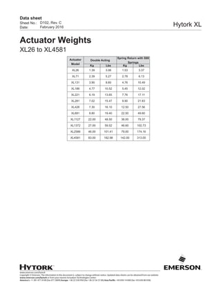 www.emerson.com/hytork
Copyright © Emerson. The information in this document is subject to change without notice. Updated data sheets can be obtained from our website
www.emerson.com/hytork or from your nearest Actuation Technologies Center:
America’s: +1 281 477 4100 (fax 477 2809) Europe: +36 22 530 950 (fax +36 22 54 37 00) Asia Pacific: +65 650 14 600 (fax +65 626 80 028)
Sheet No.:
Date:
Data sheet
Hytork XLD102, Rev. C
February 2016
Actuator
Model
Double Acting
Spring Return with S80
Springs
Kg Lbs Kg Lbs
XL26 1.39 3.06 1.53 3.37
XL71 2.39 5.27 2.78 6.13
XL131 3.90 8.60 4.76 10.49
XL186 4.77 10.52 5.45 12.02
XL221 6.19 13.65 7.76 17.11
XL281 7.02 15.47 9.90 21.83
XL426 7.30 16.10 12.50 27.56
XL681 8.80 19.40 22.50 49.60
XL1127 22.00 48.50 36.00 79.37
XL1372 27.00 59.52 46.60 102.73
XL2586 46.00 101.41 79.00 174.16
XL4581 83.00 182.98 142.00 313.05
Actuator Weights
XL26 to XL4581
 